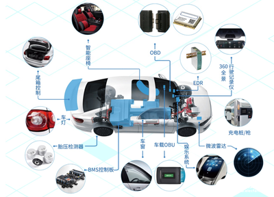 應用引領，創(chuàng)新驅動 國民技術車規(guī)級芯片助力汽車智能安全升級