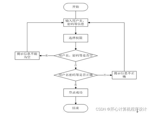 基于SpringBoot的校園二手商品交易市場(chǎng)設(shè)計(jì)與實(shí)現(xiàn)